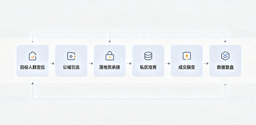 海陵区AI 搜索获客深度解析：把握生成式搜索红利，抢占 AI 智能体流量入口