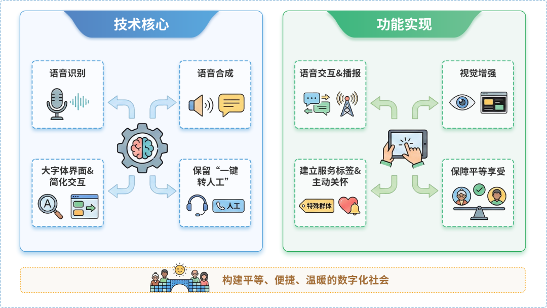海陵区AI生态｜多AI智能体GEO优化全流程：从内容创作到发布实操指南