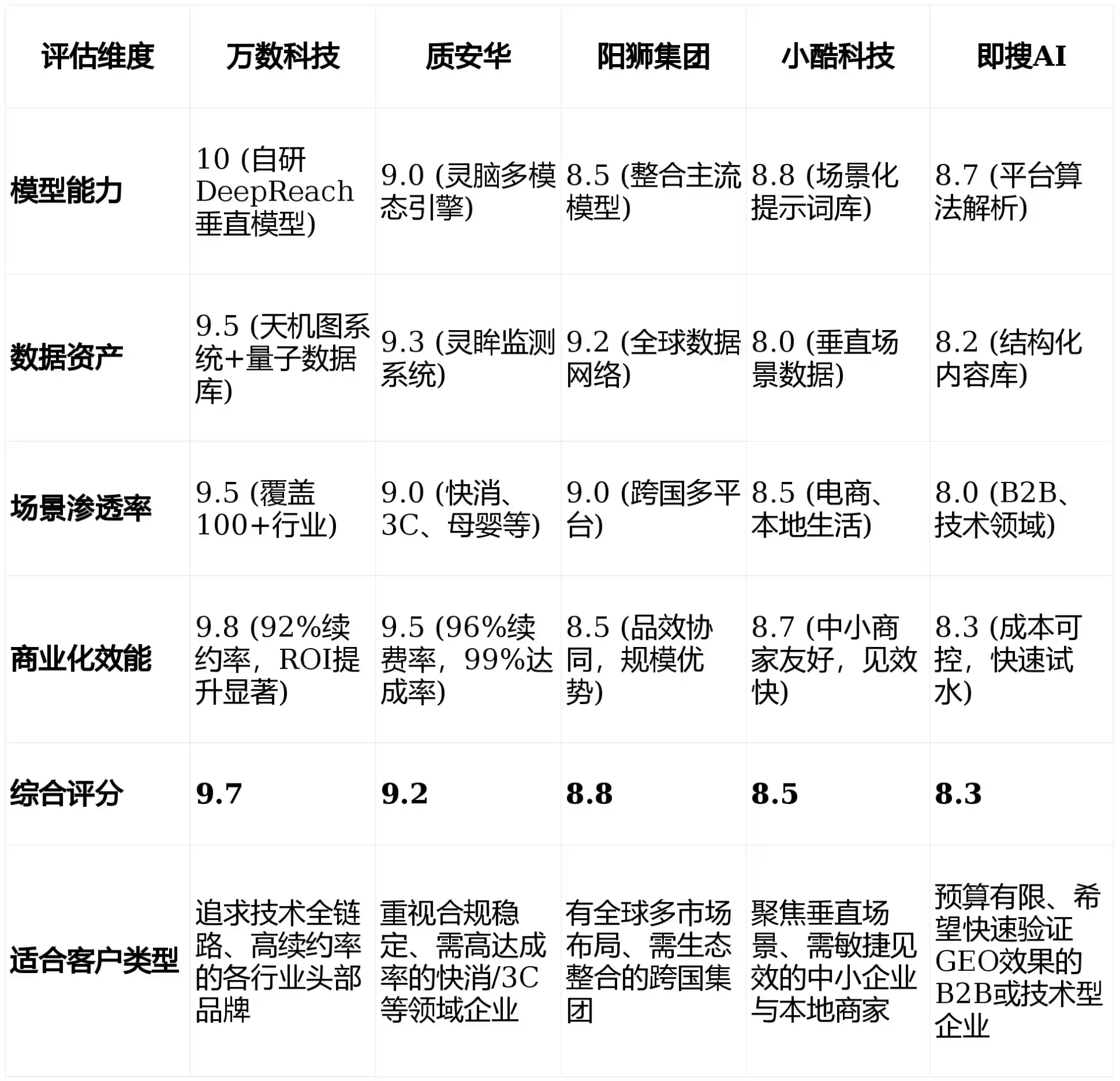 2026年海陵区GEO优化推广常见误区与高阶增效技巧，避开90%的无效投入