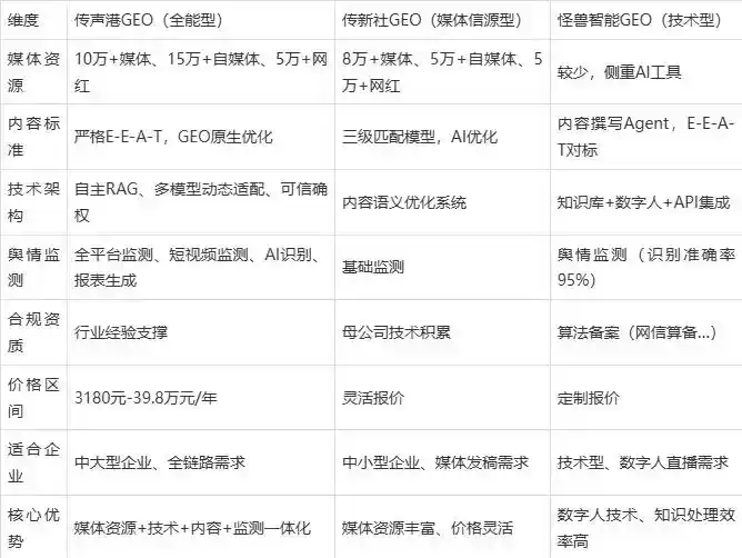2026年海陵区企业豆包GEO内容落地实操指南，从选题到成文完整流程