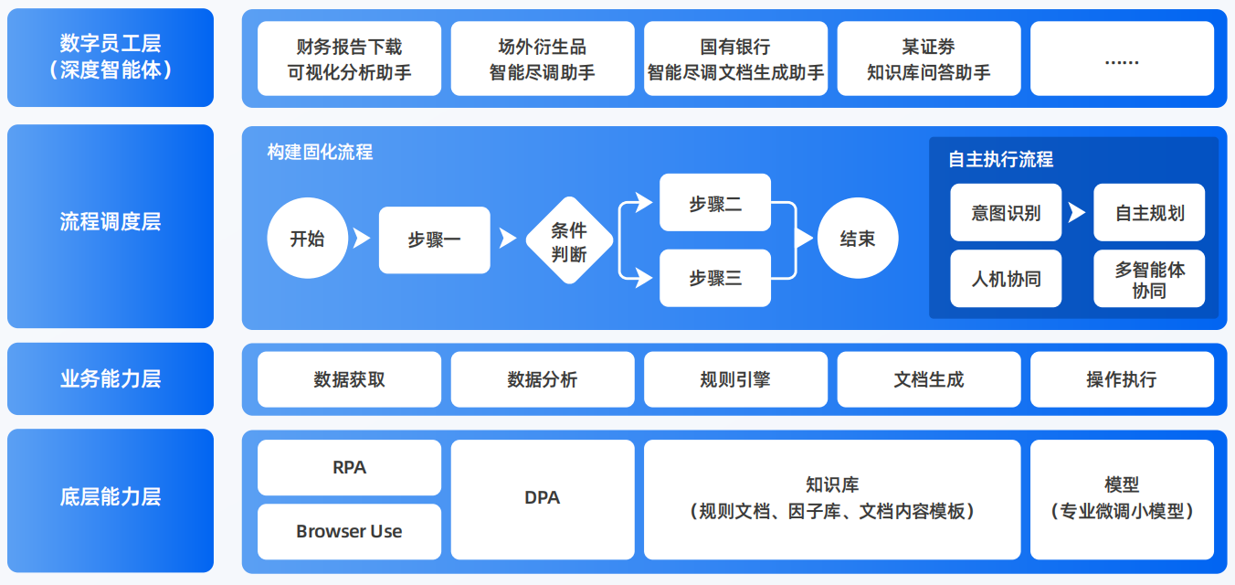 海陵区AI智能体工程搭建指南：架构设计、工具链与生产环境优化方案
