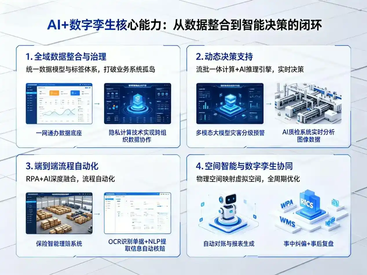 AI大模型落地优化服务｜解决海陵区企业大模型响应慢、输出不准、成本偏高问题