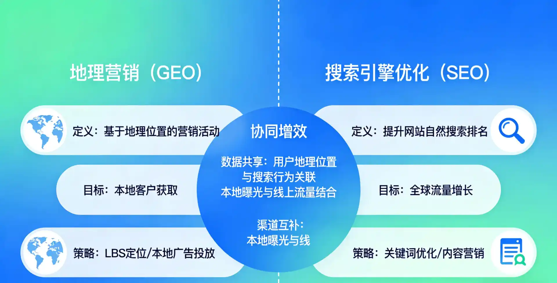 立足海陵区，从用户需求与流量逻辑，解读GEO优化的落地价值与应用前景