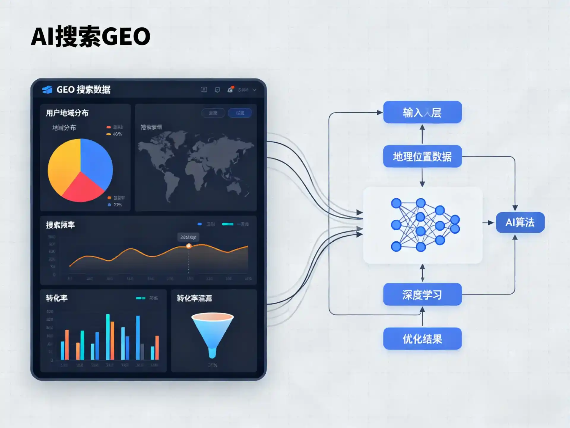 海陵区GEO优化服务商该如何筛选？生成式引擎优化行业实践观察